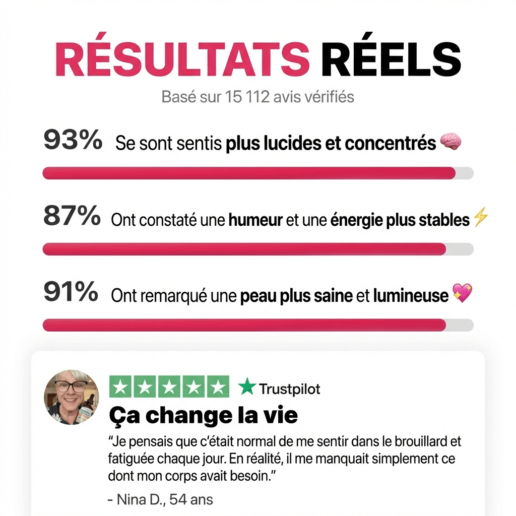 NEROLIA — Gouttes Liquides Vitamines B12 B6 B1 — Formule 5 - en - 1 avec Niacine & Folate. - NEROLIA